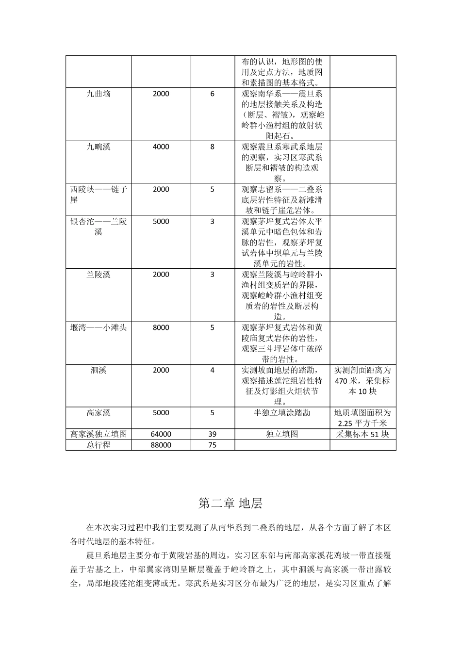 秭归实习报告_第2页