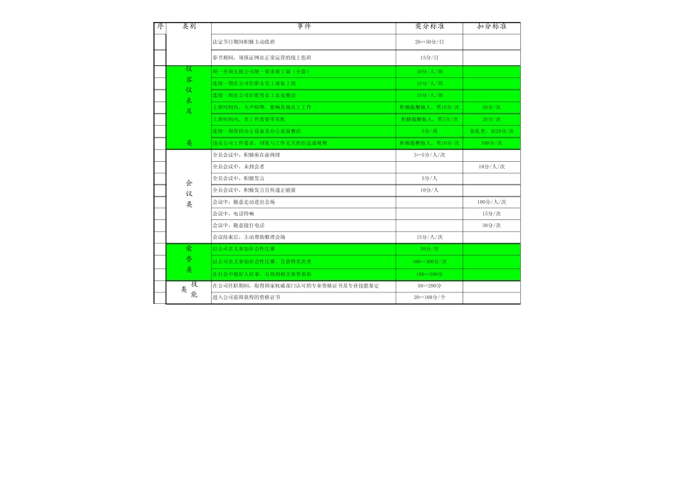 积分制激励标准_第3页