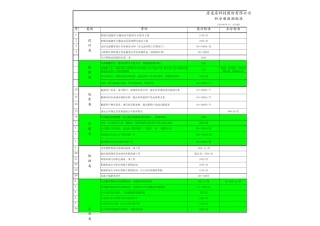 积分制激励标准