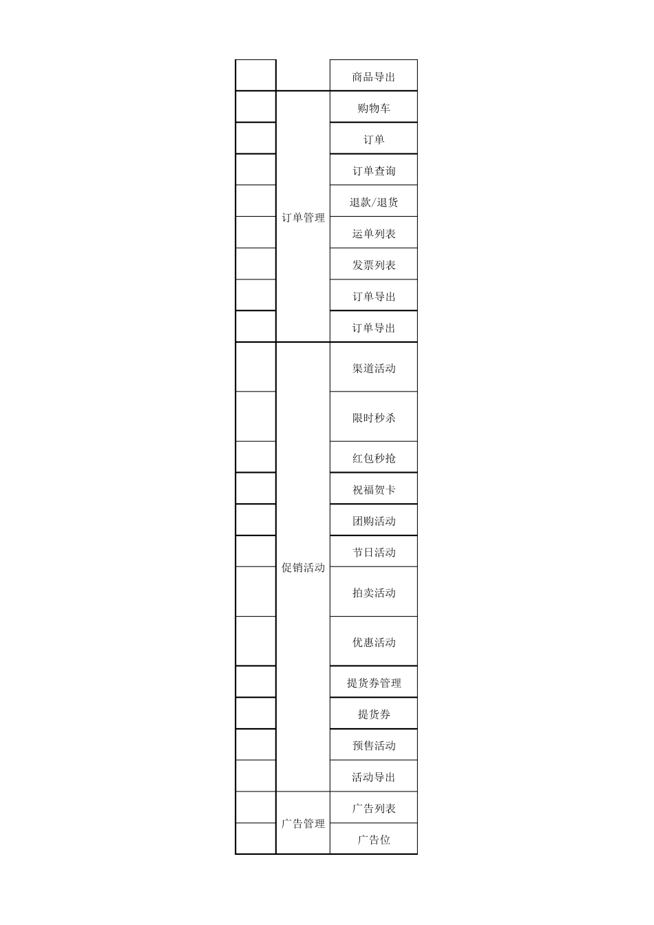 积分商城后台系统功能列表_第2页