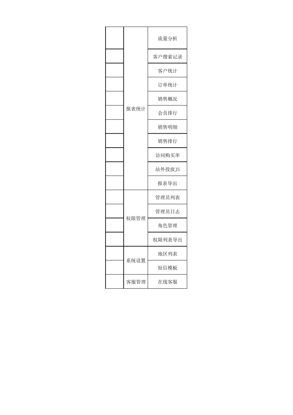 积分商城后台系统功能列表_第3页