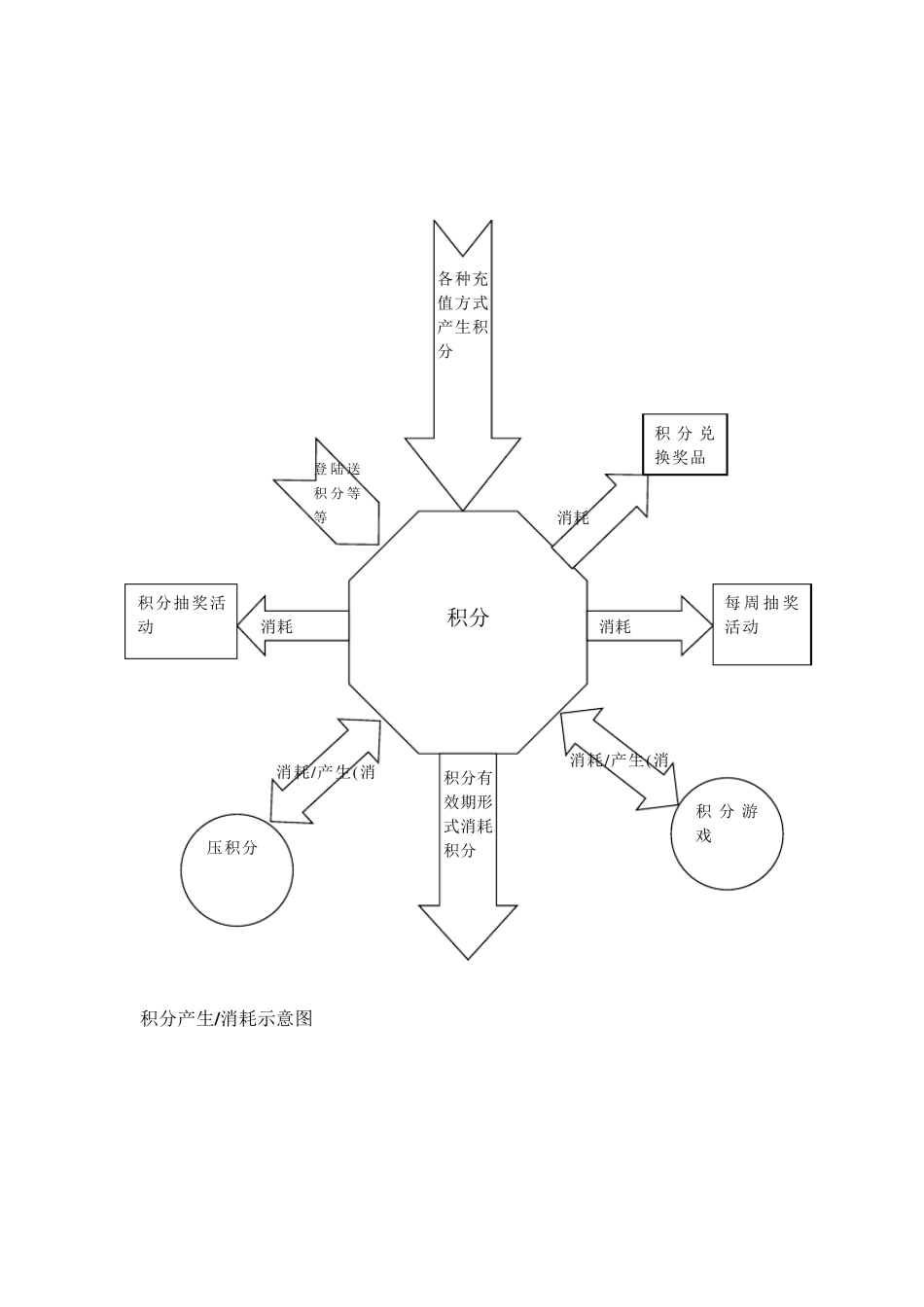 积分消费方案_第2页