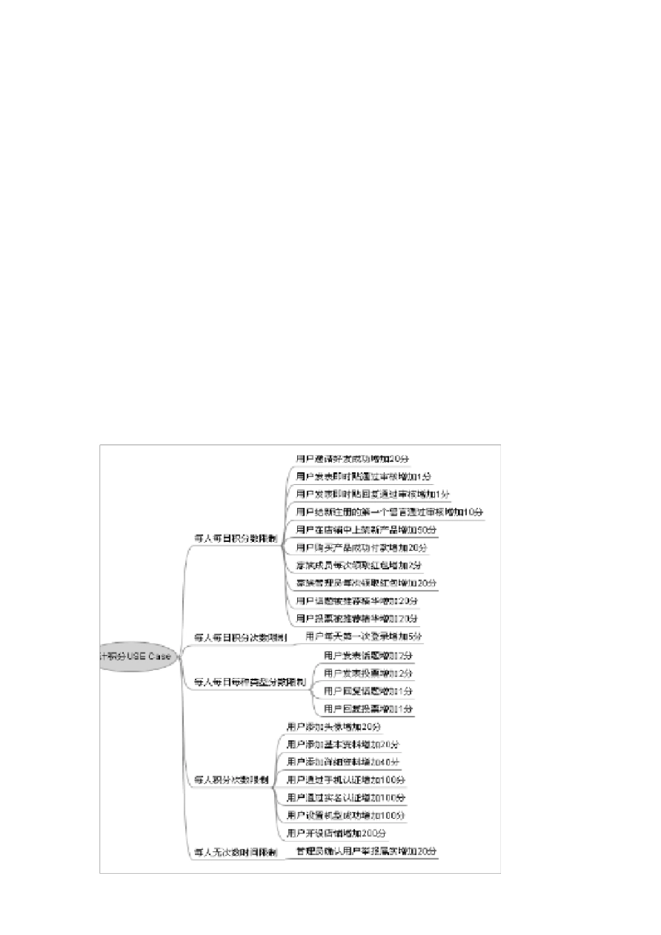 积分系统建立规则_第3页