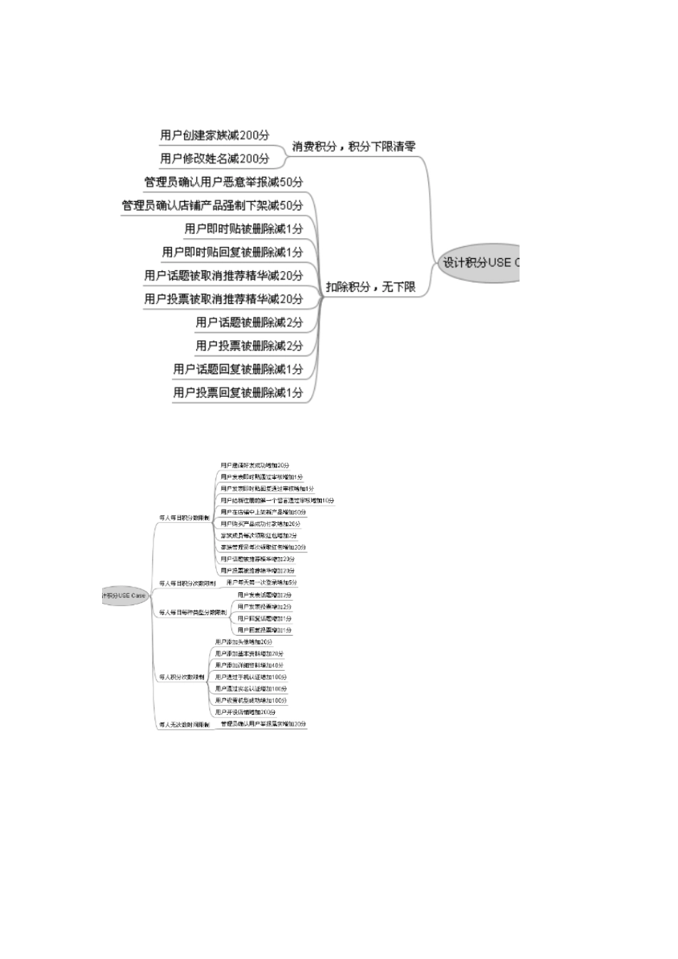 积分系统的建立_第3页