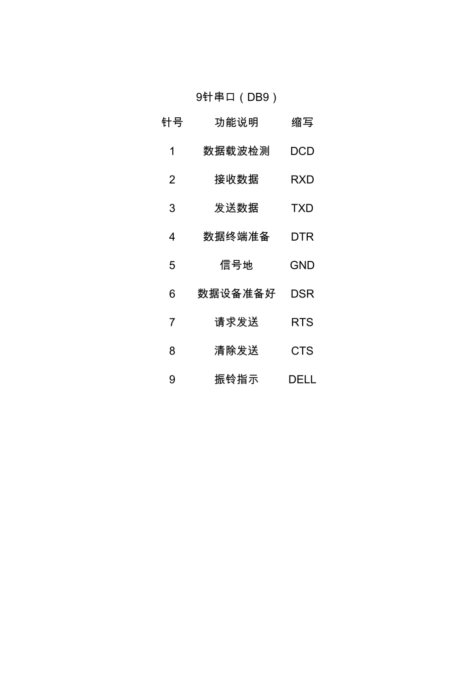 称重仪表连接电脑的串口连接线_第2页