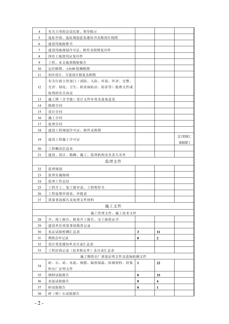 移交书表格和须知_第2页