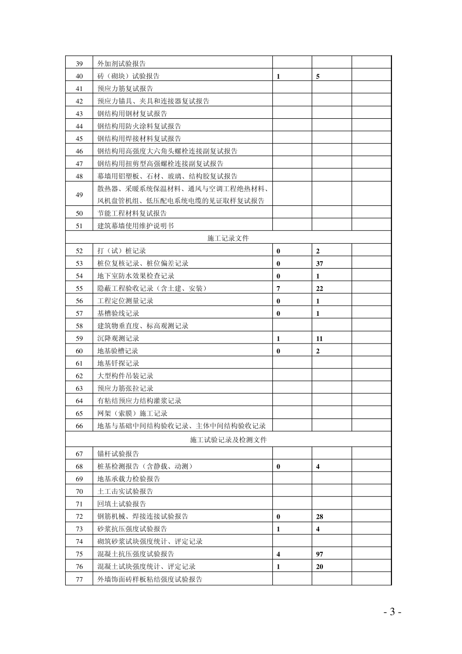 移交书表格和须知_第3页