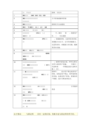移动7号信令网