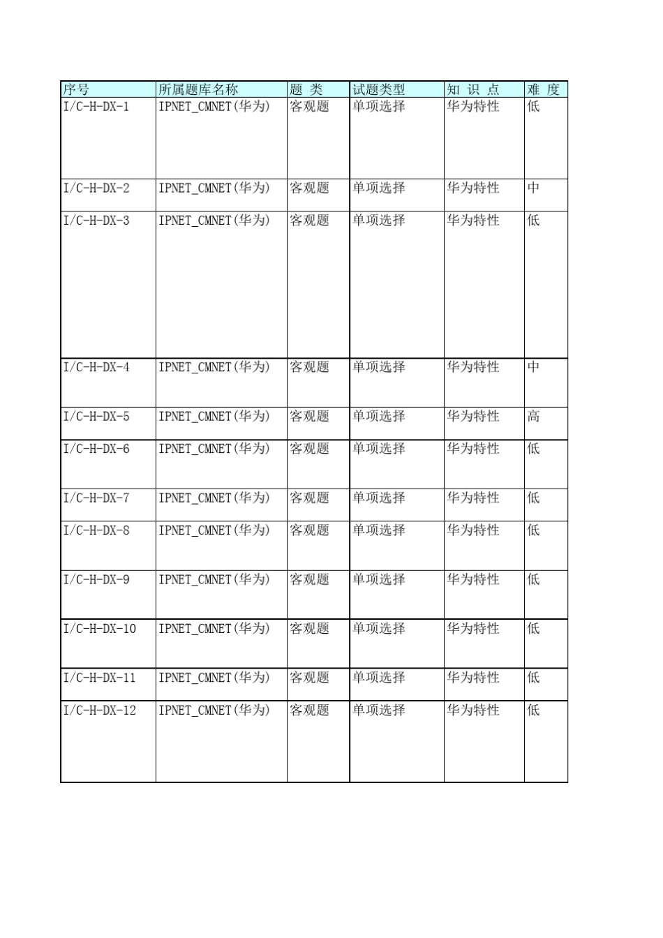 移动专业题库华为设备单选(132)_第1页