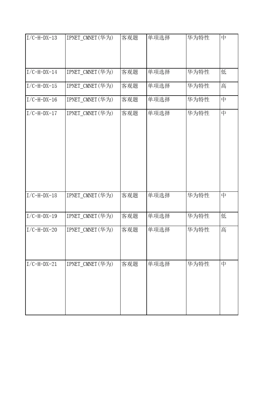移动专业题库华为设备单选(132)_第2页