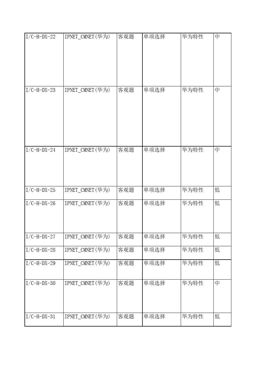 移动专业题库华为设备单选(132)_第3页