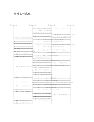 移动主叫和被叫流程
