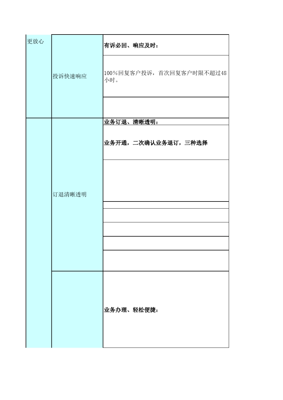 移动八大服务承诺_第2页
