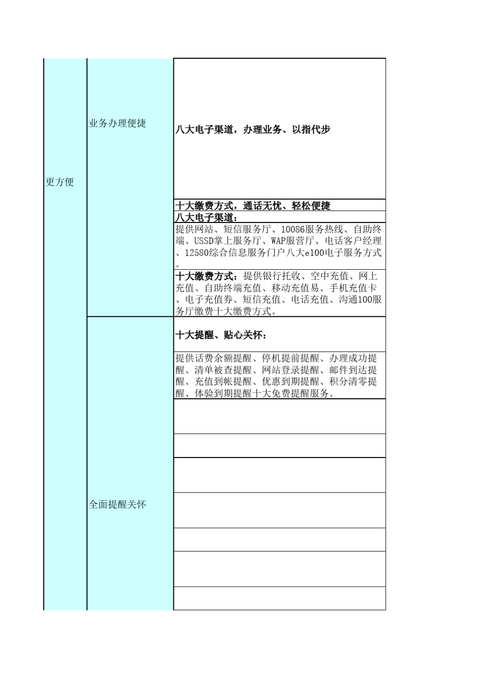 移动八大服务承诺_第3页