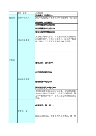 移动八大服务承诺