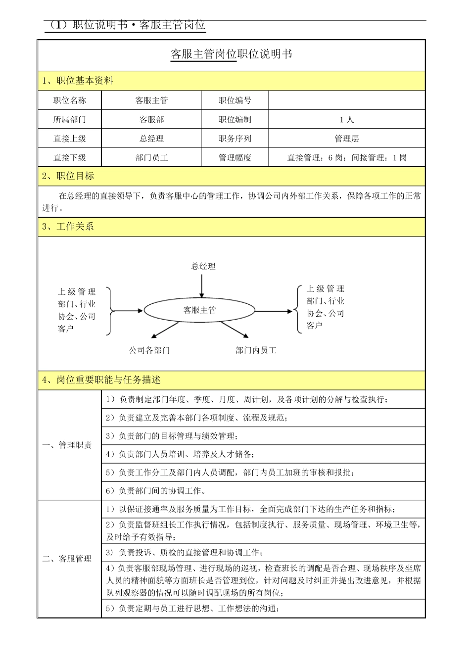 移动公司客服部岗位说明书_第2页