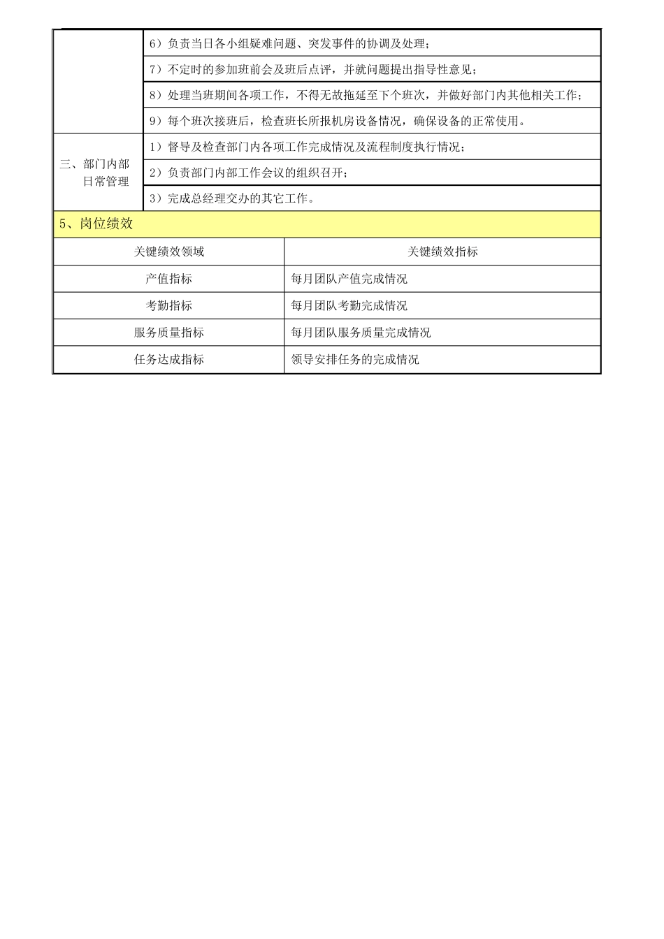 移动公司客服部岗位说明书_第3页