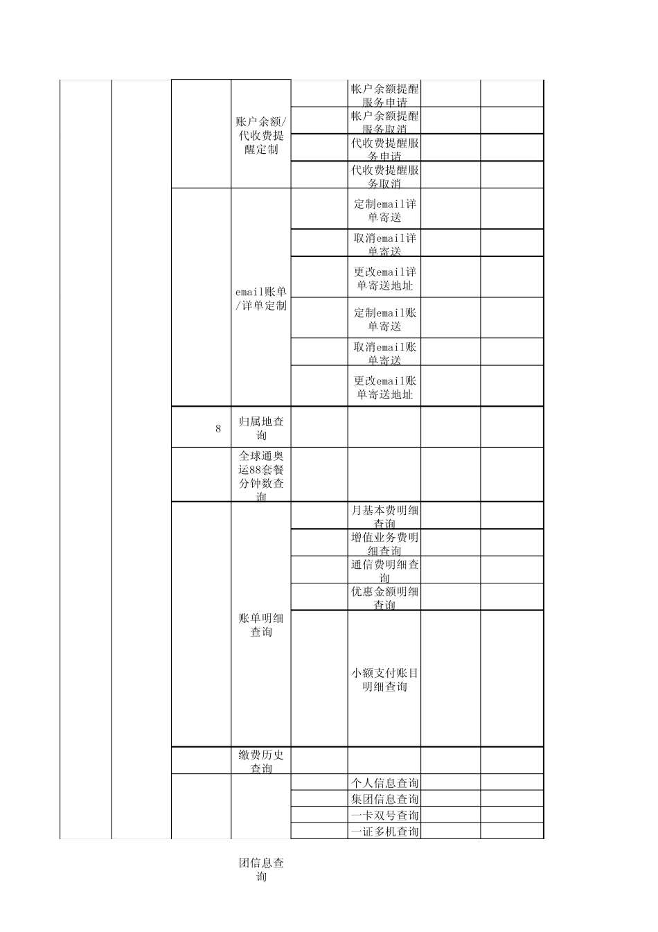 移动公司短信指令_第2页