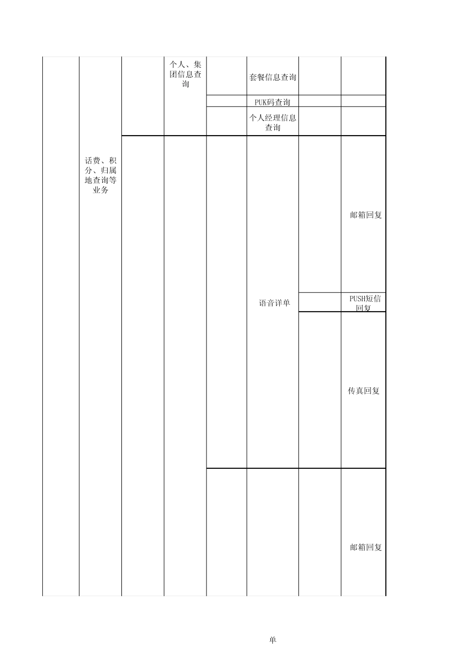移动公司短信指令_第3页