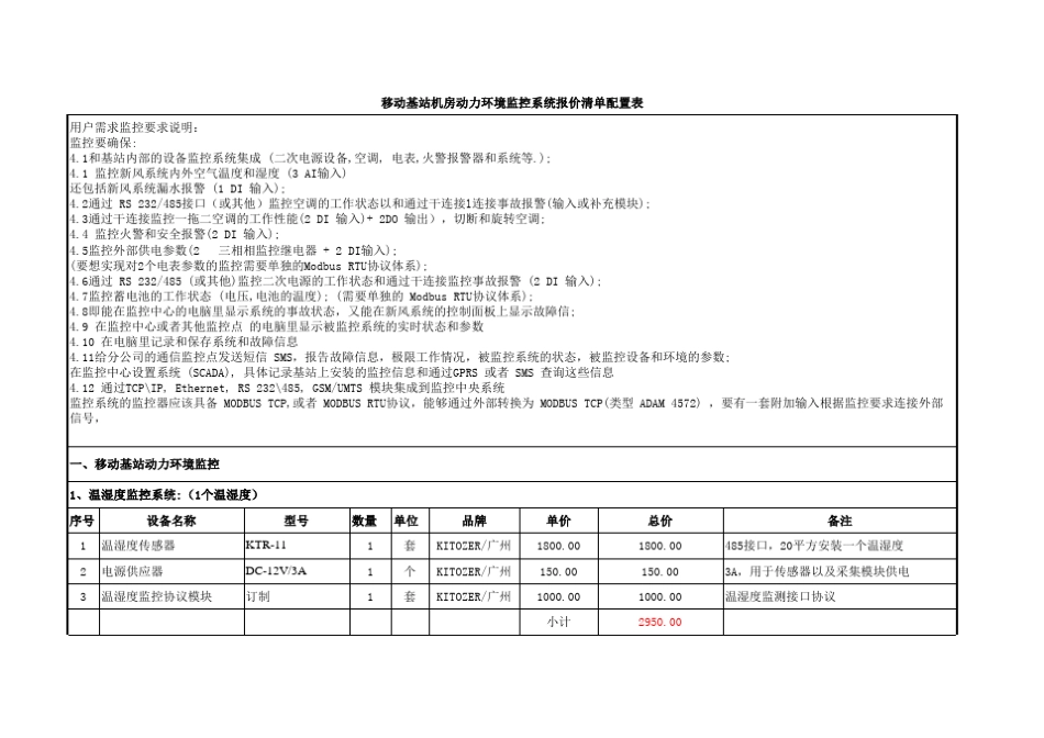移动基站机房动力环境监控系统报价清单配置表_第1页