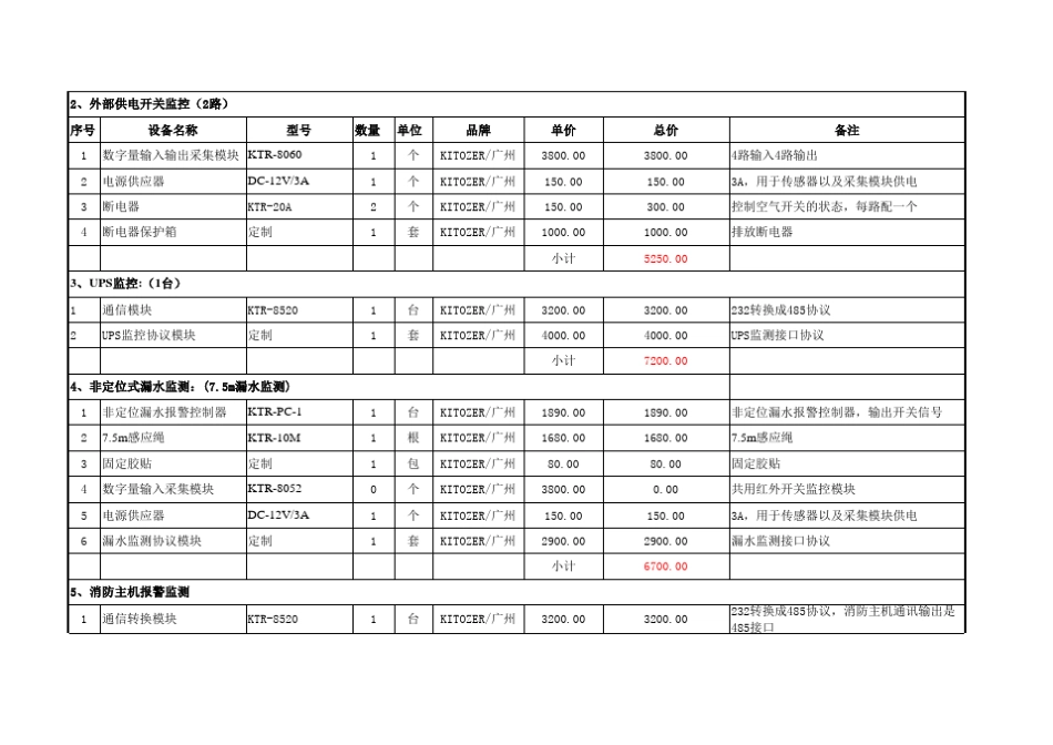 移动基站机房动力环境监控系统报价清单配置表_第2页