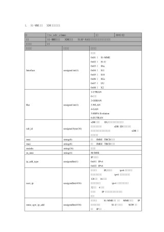 移动大数据项目_LTEXDR接口文档