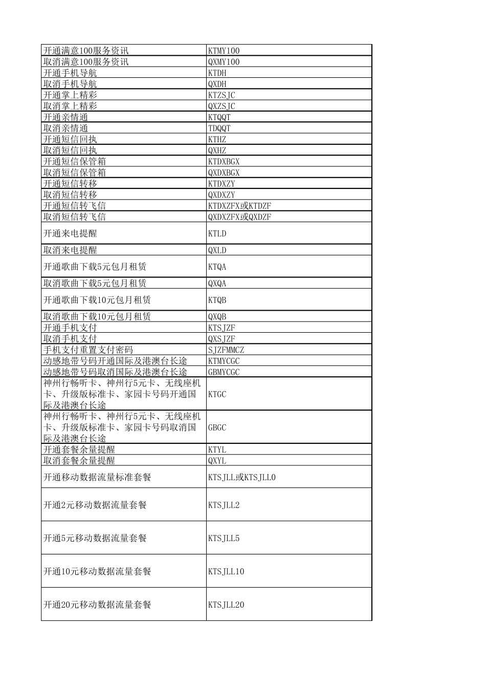 移动套餐开通或取消业务短信发送代码_第2页