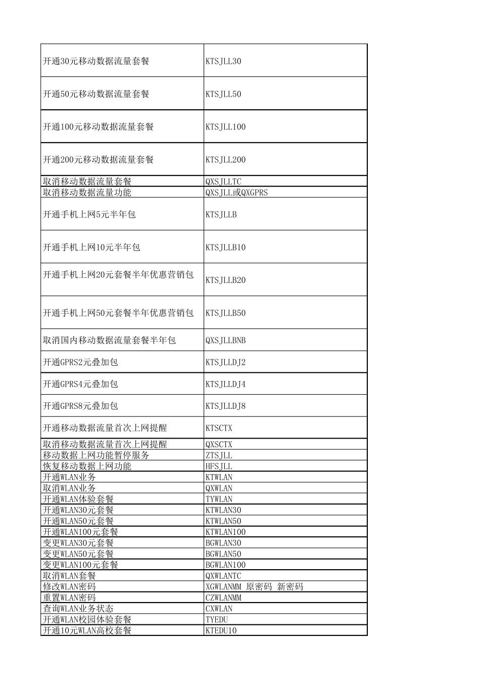 移动套餐开通或取消业务短信发送代码_第3页