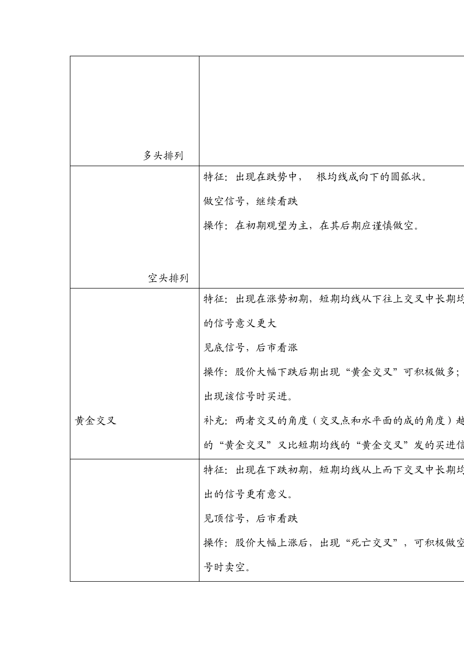 移动平均线图形一览表共27种_第3页