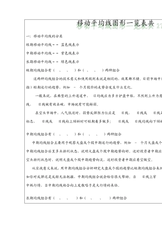 移动平均线图形一览表共27种