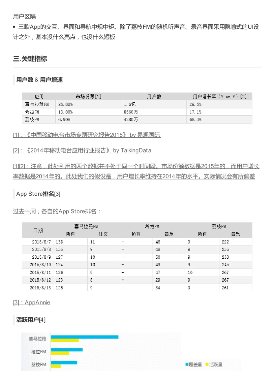 移动电台应用分析报告(下篇)：喜马拉雅FM,考拉FM,荔枝FM_第2页