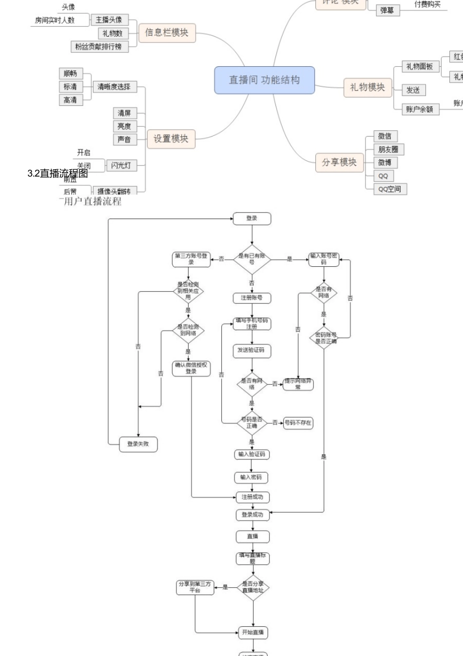 移动直播App：直播间功能需求文档_第3页