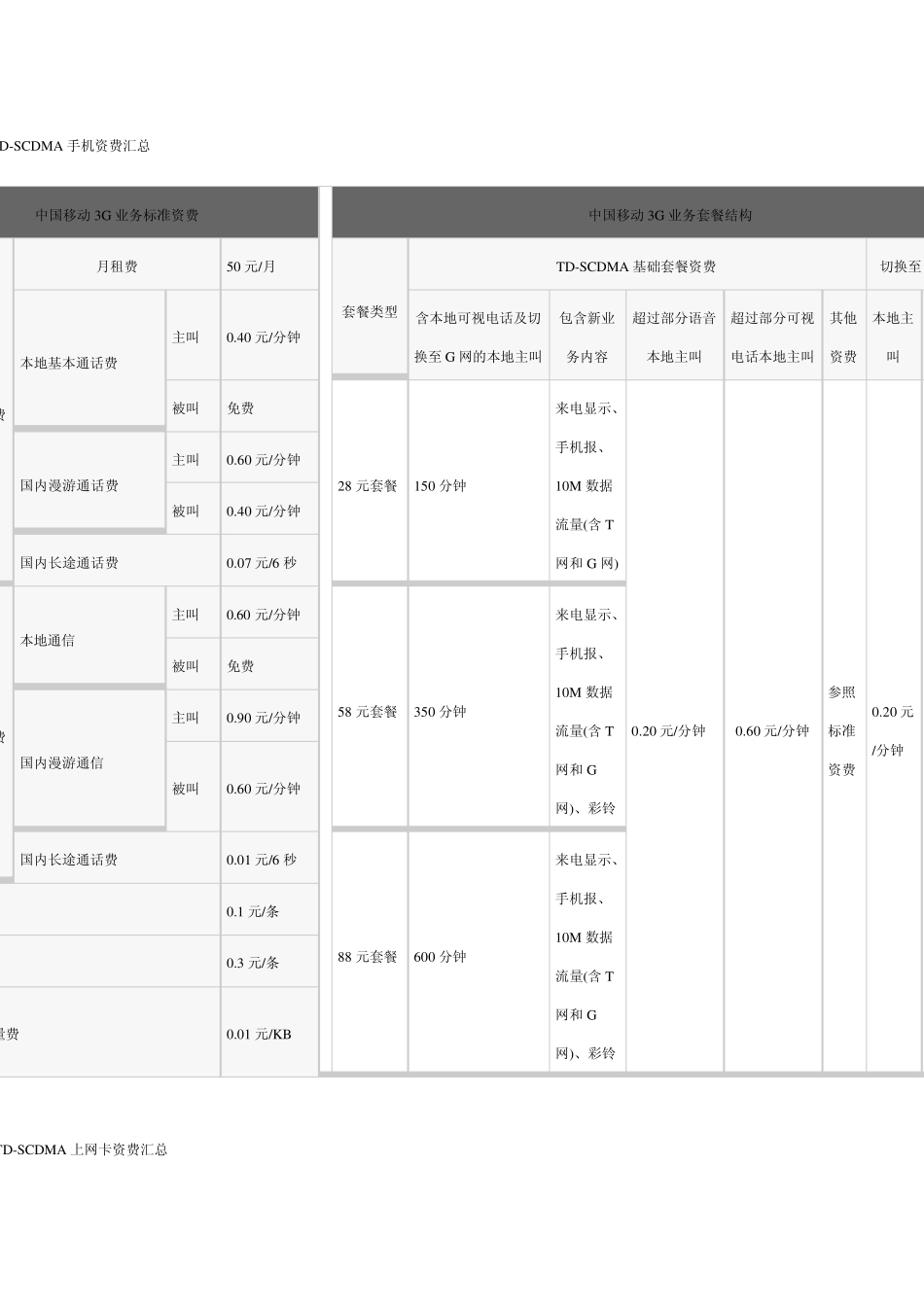 移动联通电信3G资费标准_第1页
