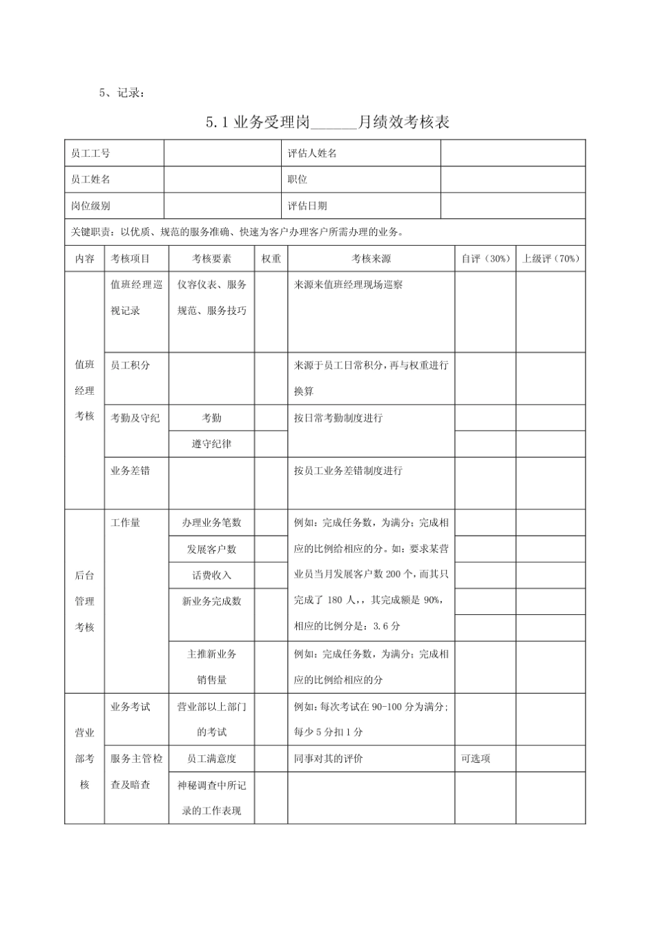 移动营业厅员工绩效考核办法_第3页