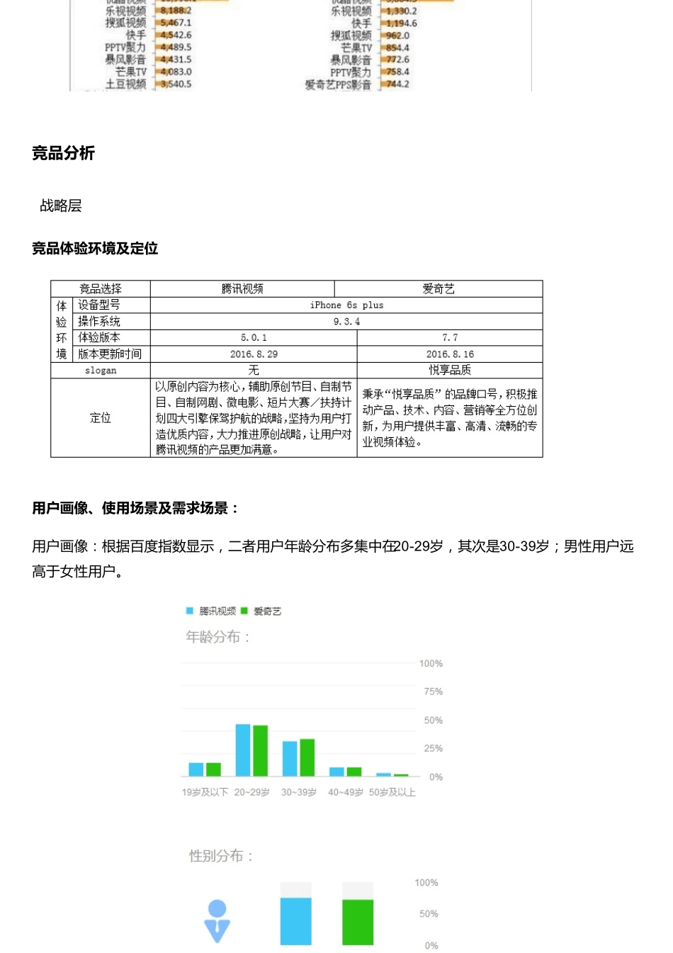 移动视频APP的水深火热：腾讯视频和爱奇艺竞品分析报告_第2页