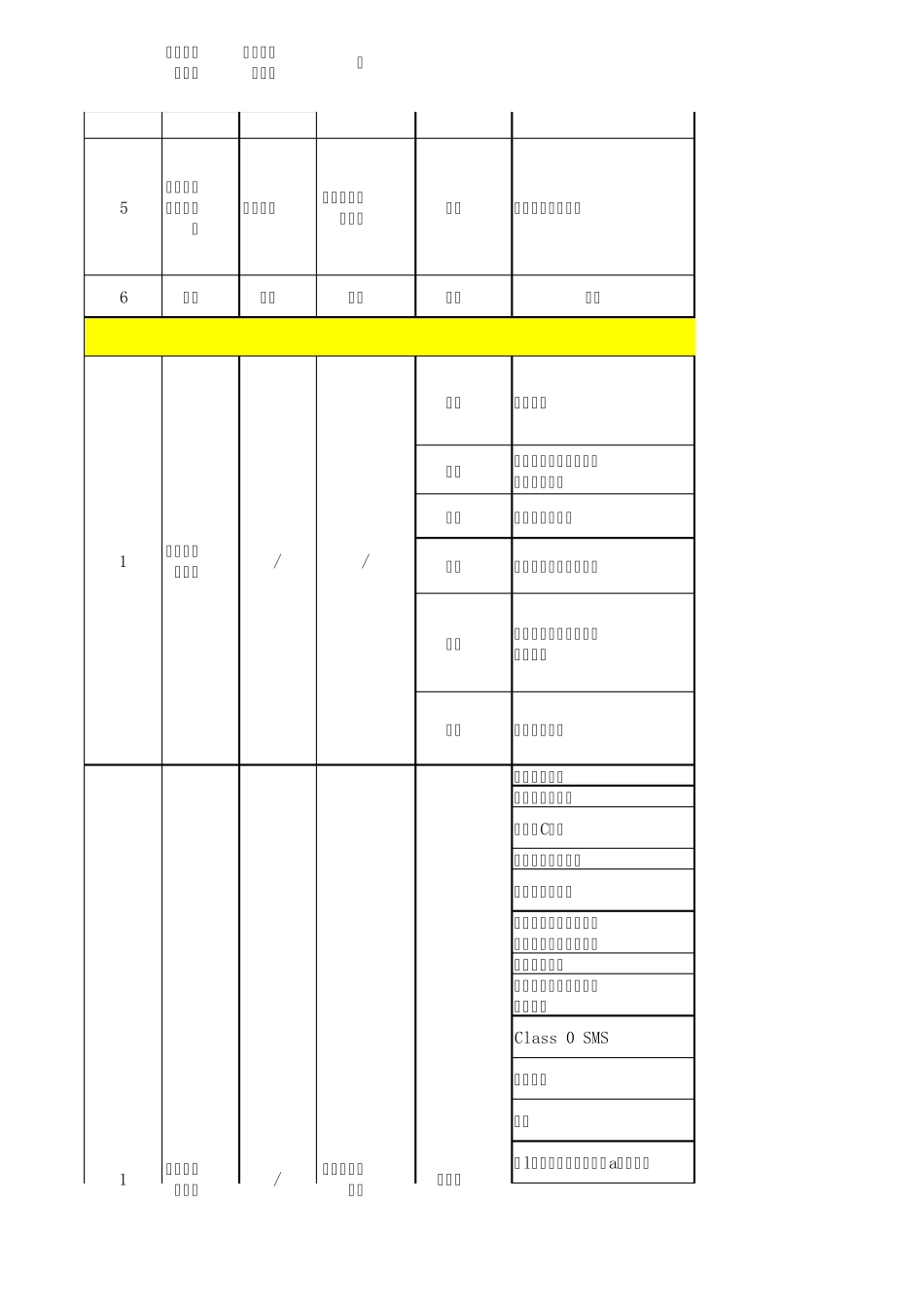 移动警务通测试方案_样例_第2页