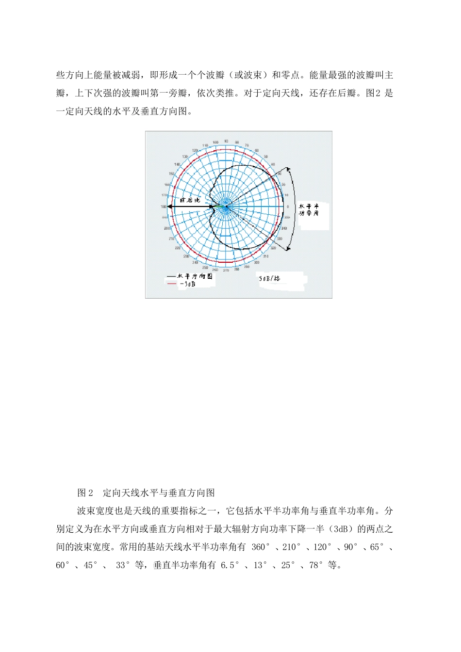 移动通信基站的天线_第3页