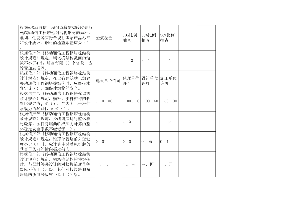 移动通信工程钢塔桅结构设计规范_第2页