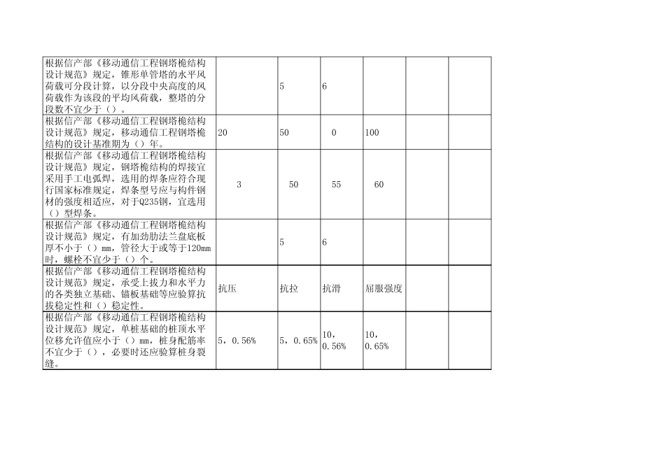 移动通信工程钢塔桅结构设计规范_第3页