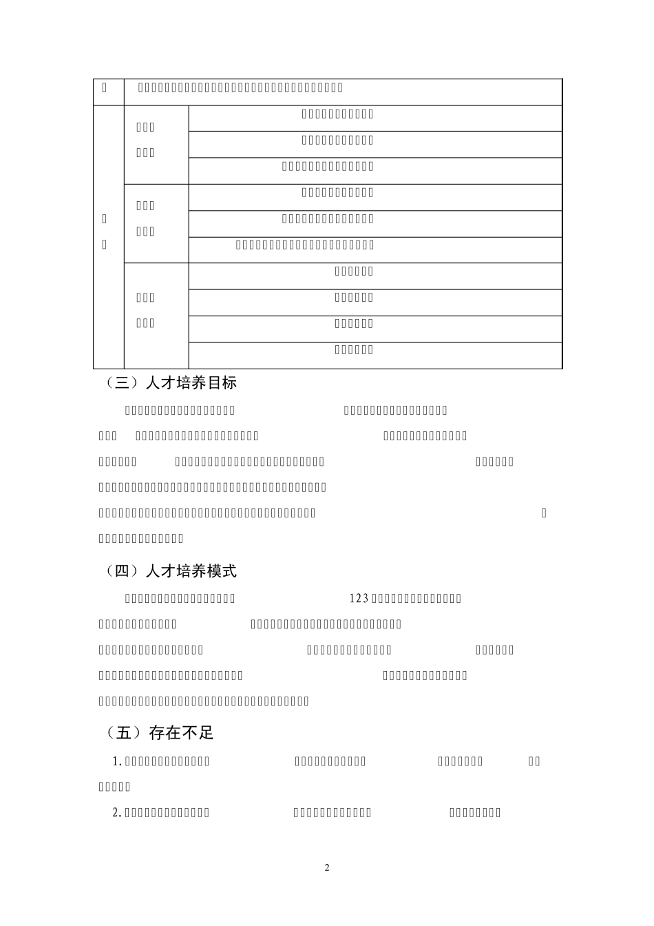 移动通信技术专业建设方案_第2页