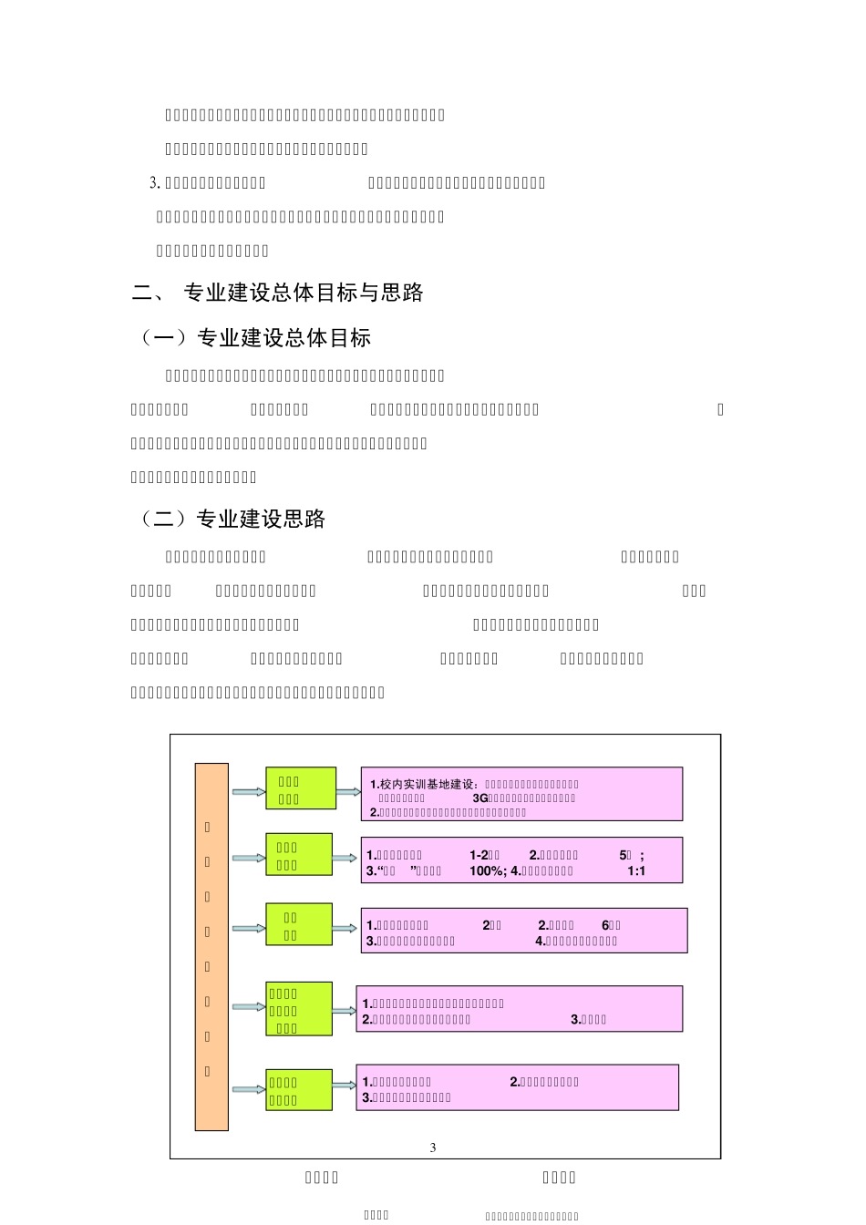 移动通信技术专业建设方案_第3页