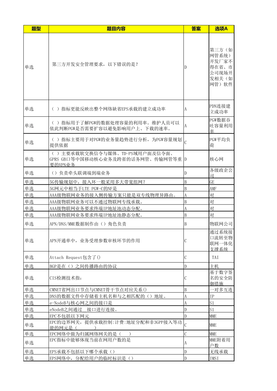 移动集客物联网L1题库_第1页