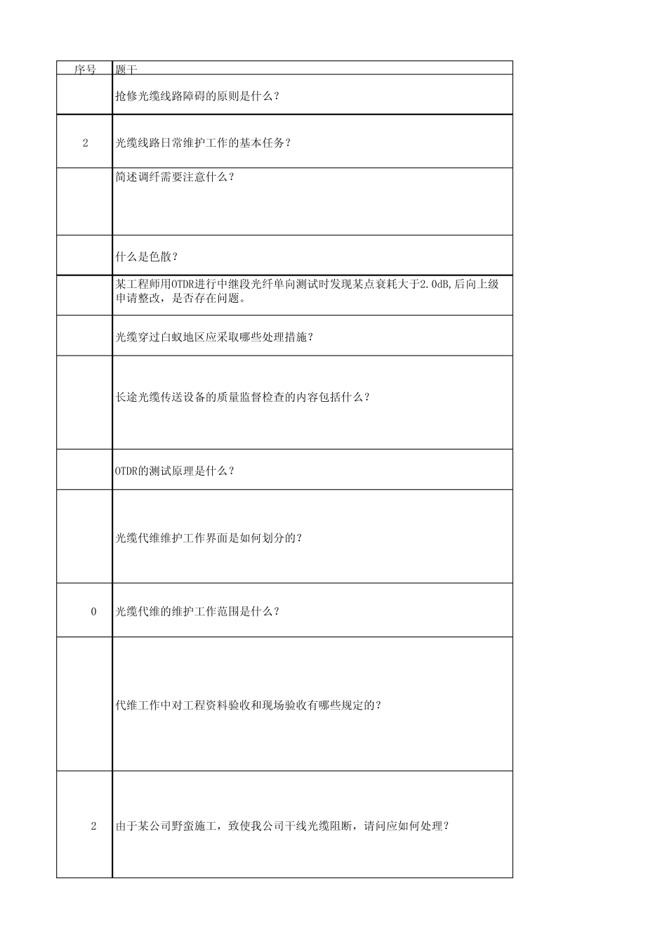移动题库华为传输线路部分论述题_第1页