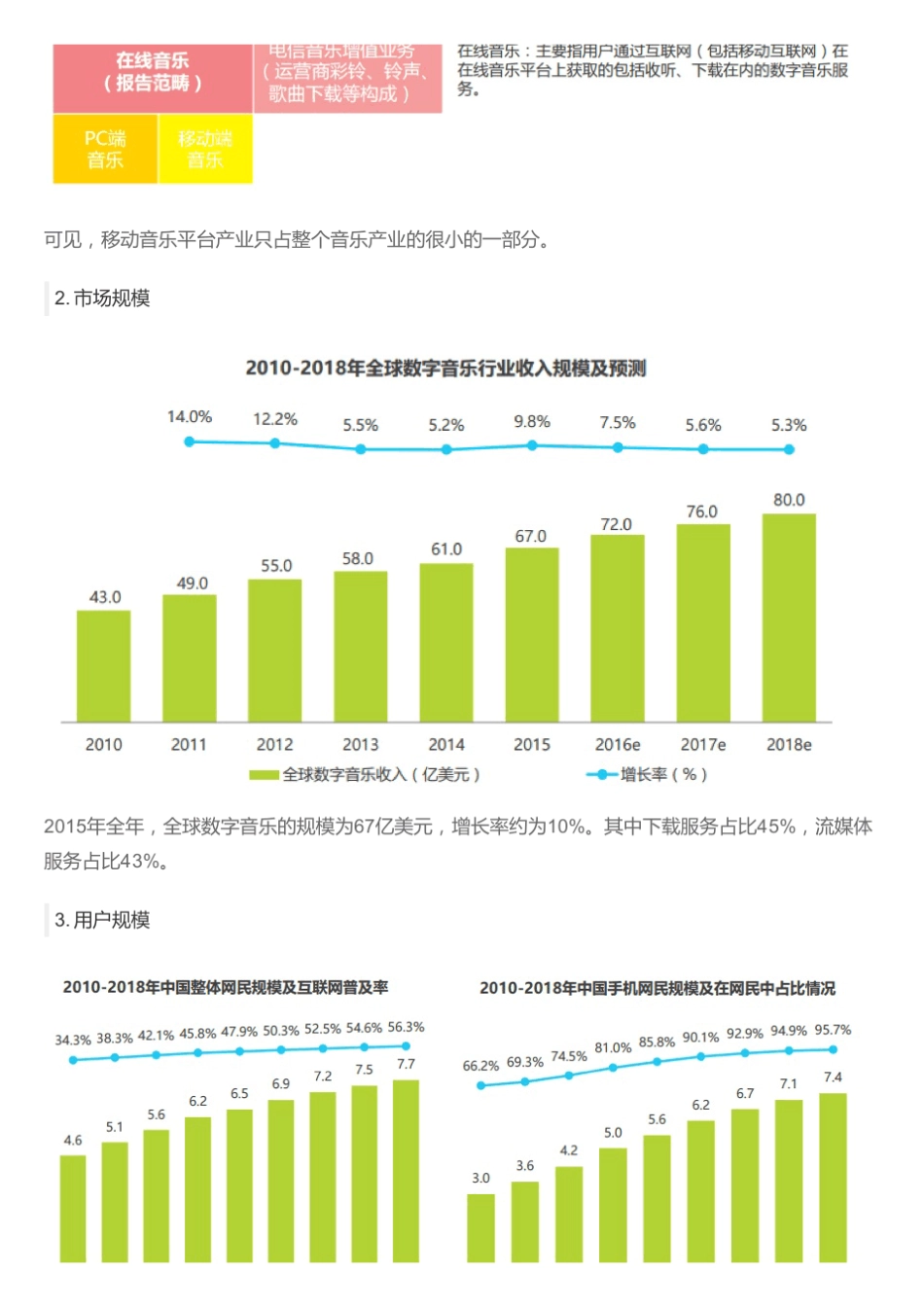 移动音乐平台竞品分析报告：QQ音乐vs网易云音乐_第2页