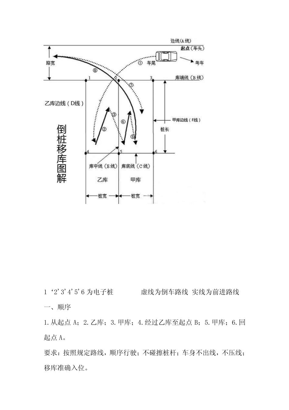 移库倒桩(附图解)_第2页