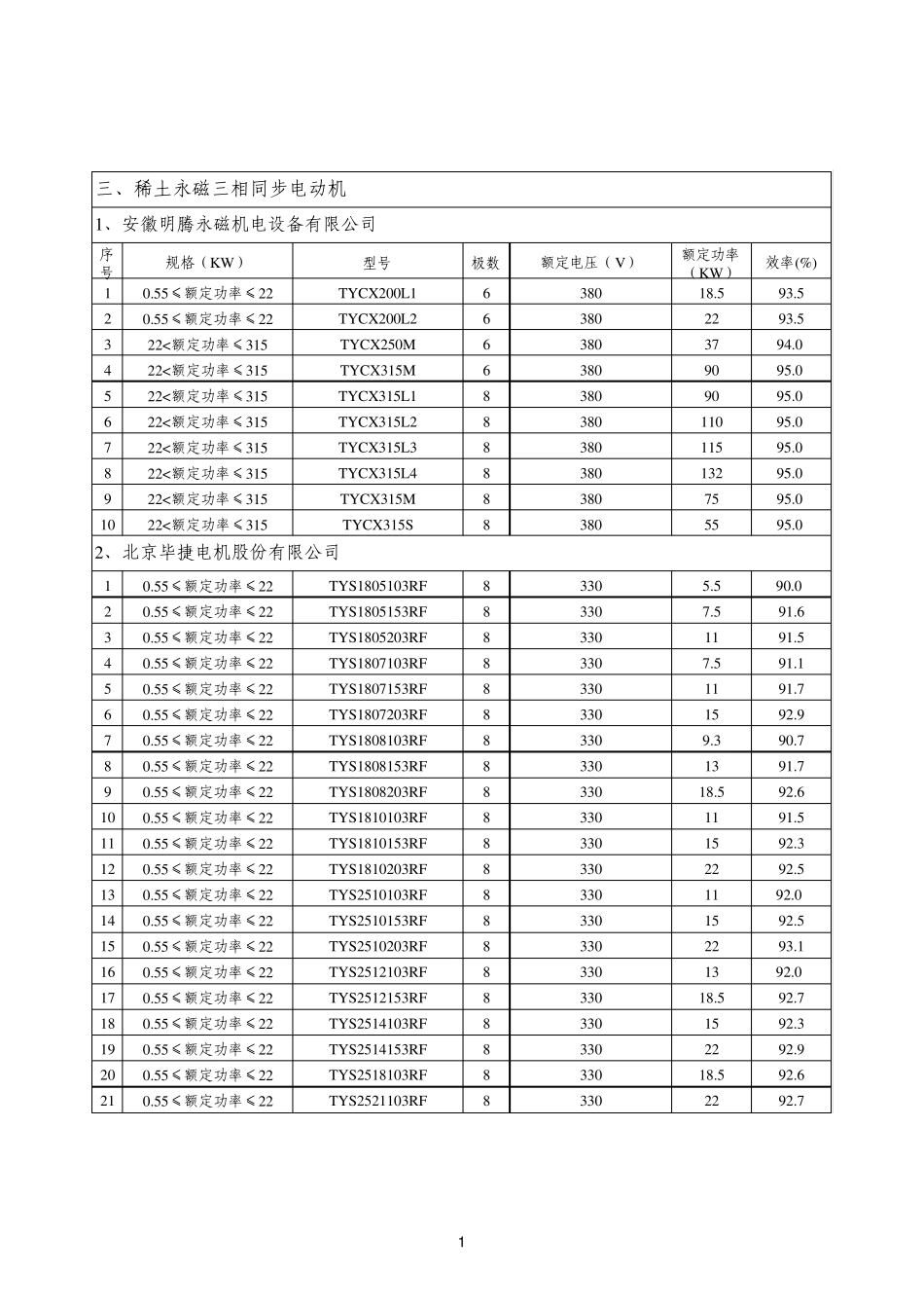 稀土永磁三相同步电动机_第1页