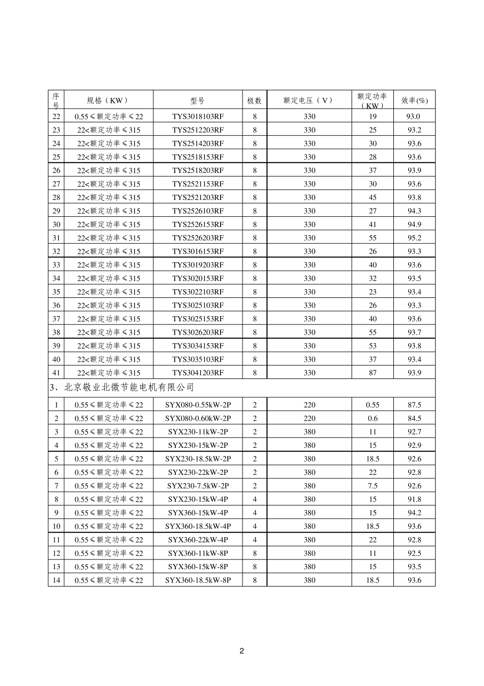 稀土永磁三相同步电动机_第2页