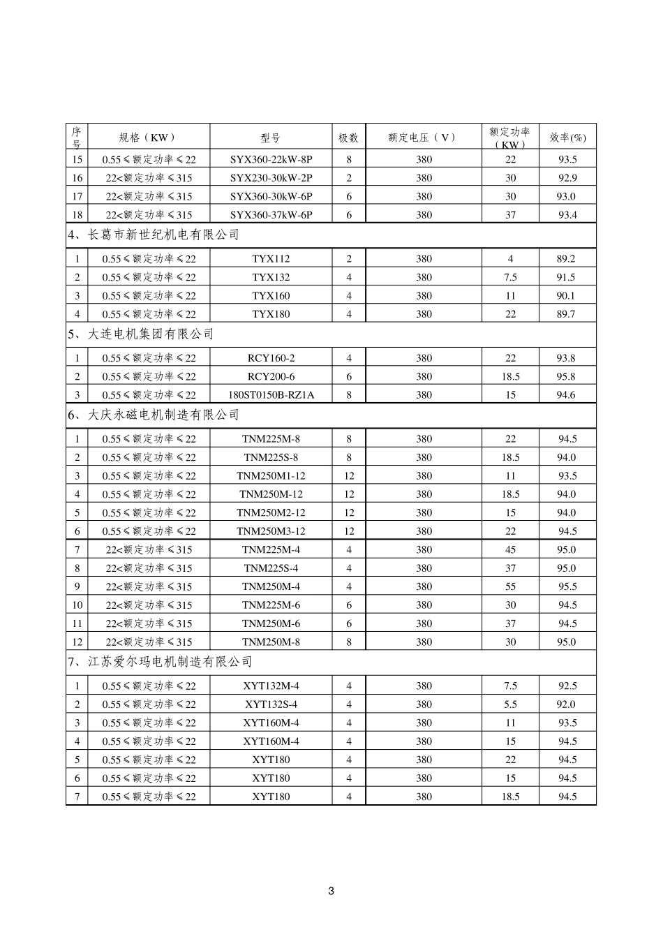 稀土永磁三相同步电动机_第3页