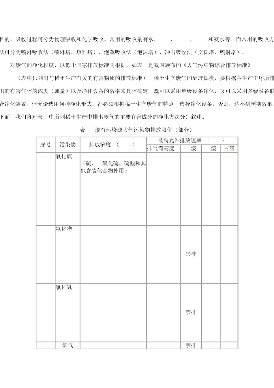 稀土生产过程中常用的废气处理方法_第2页
