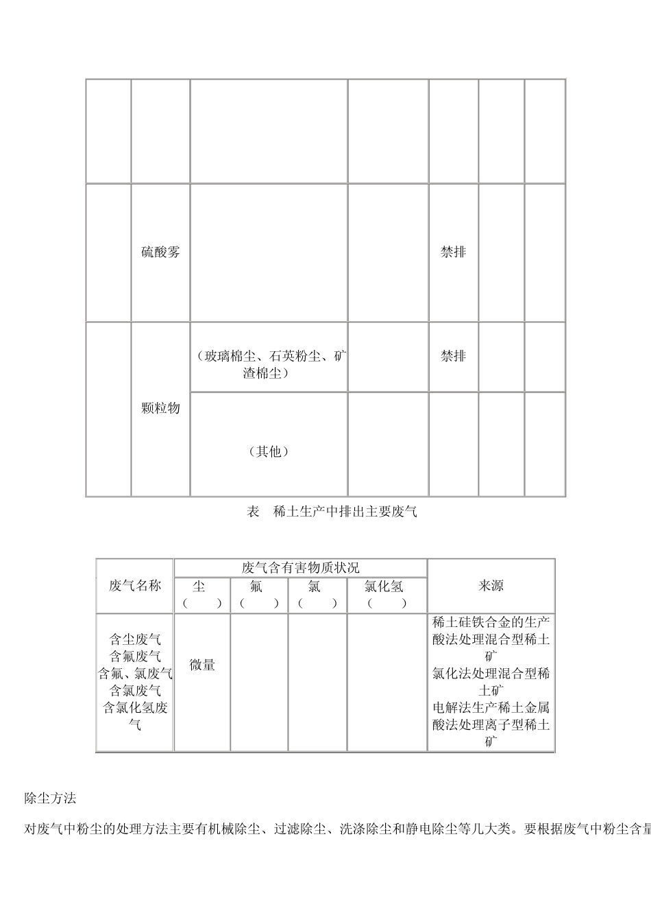 稀土生产过程中常用的废气处理方法_第3页
